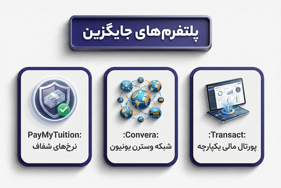 پرداخت شهریه دانشگاه در امریکا از ایران 5 سایر پلتفرم های پرداخت شهریه دانشگاه در آمریکا