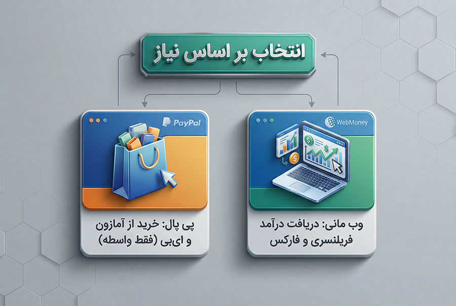بررسی 7 تفاوت وب مانی و پی پال | کدام یک برای ایرانیان بهتر است؟ 5 کاربردهای پی پال و وب مانی