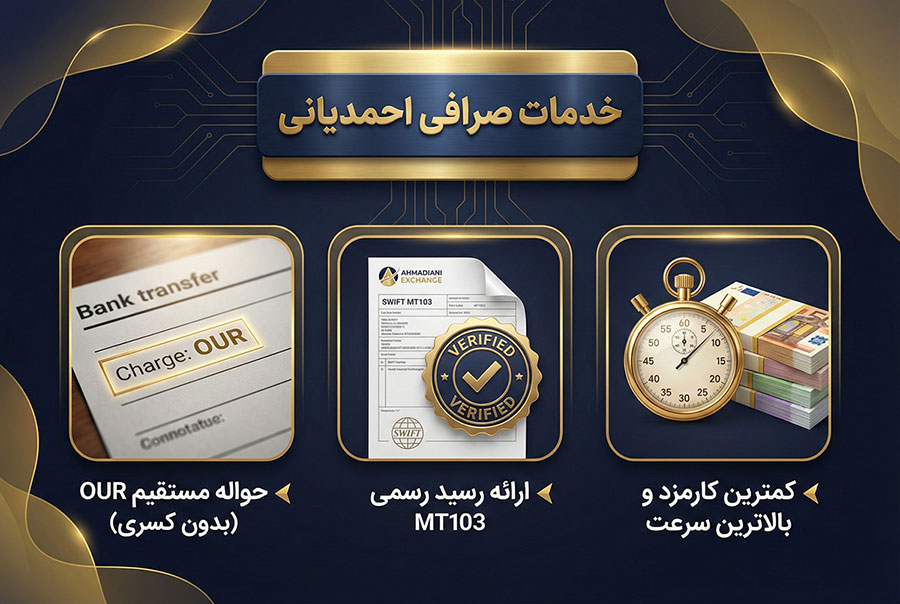پرداخت شهریه دانشگاه آلمان با صرافی حواله