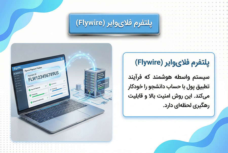 پرداخت شهریه دانشگاه در امریکا از ایران 2 پرداخت شهریه دانشگاه در امریکا با فلای وایر
