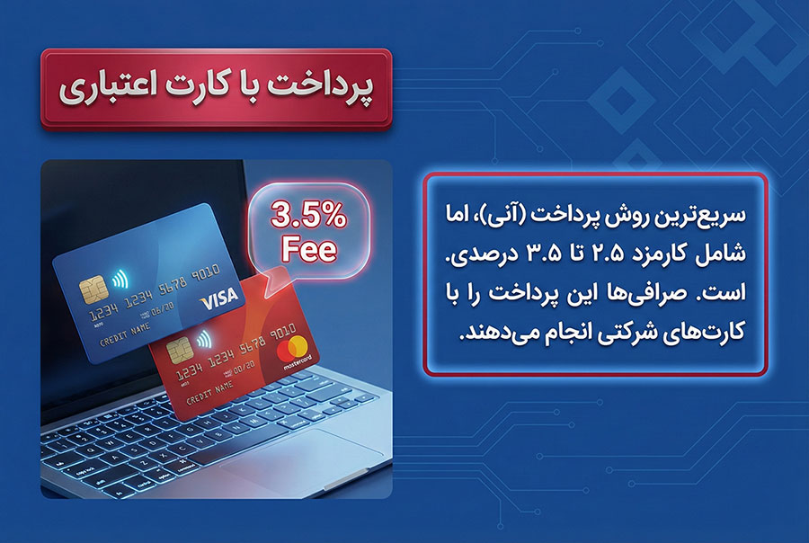 پرداخت شهریه دانشگاه در امریکا از ایران 3 پرداخت شهریه دانشگاه در امریکا با ویزا کارت و مستر کارت