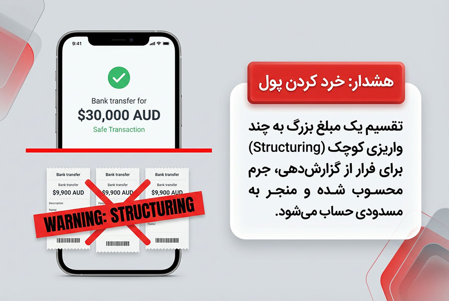 نکات امنیتی برای جلوگیری از مسدودی حساب