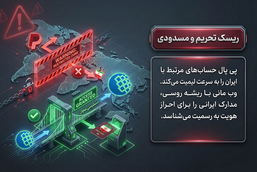 بررسی 7 تفاوت وب مانی و پی پال | کدام یک برای ایرانیان بهتر است؟ 3 وضعیت تحریمهای پی پال و وب مانی
