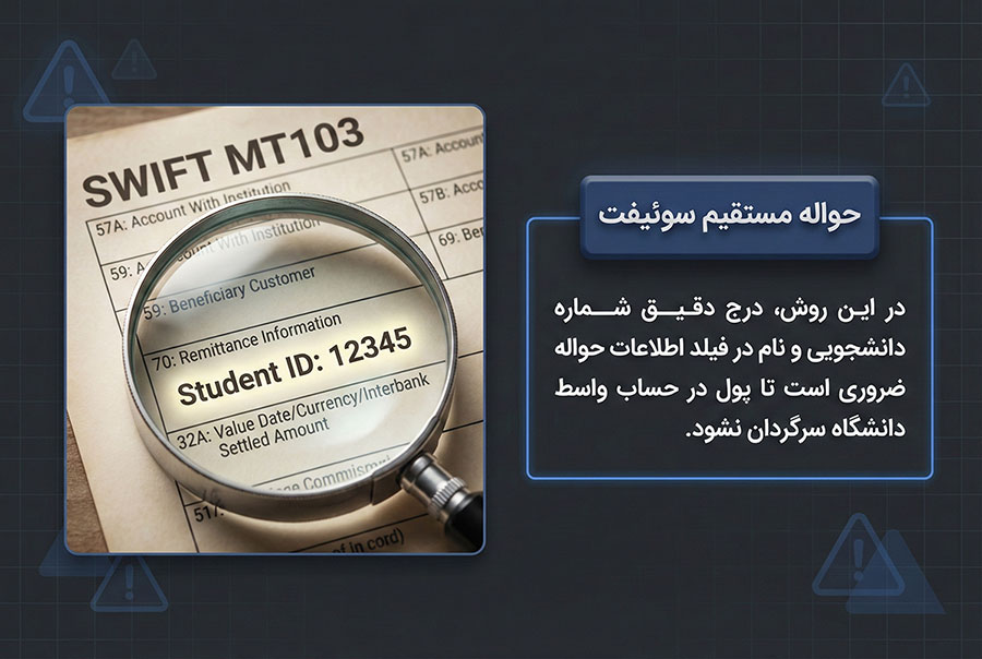 حواله سوئیفت به حساب دانشگاه انگلیس
