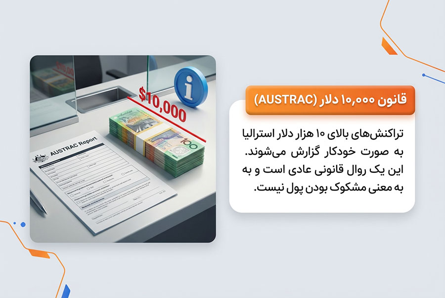 قوانین مالیاتی و محدودیت انتقال پول به استرالیا