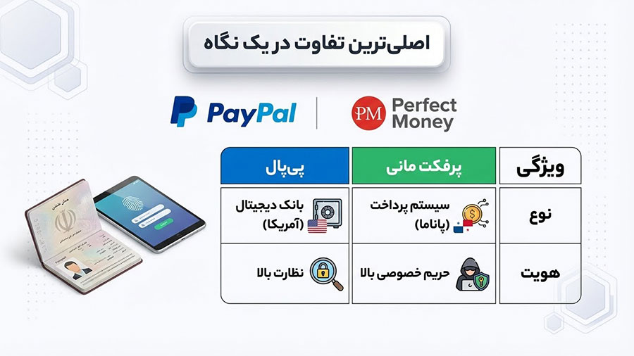 تفاوت اصلی پی پال و پرفکت مانی