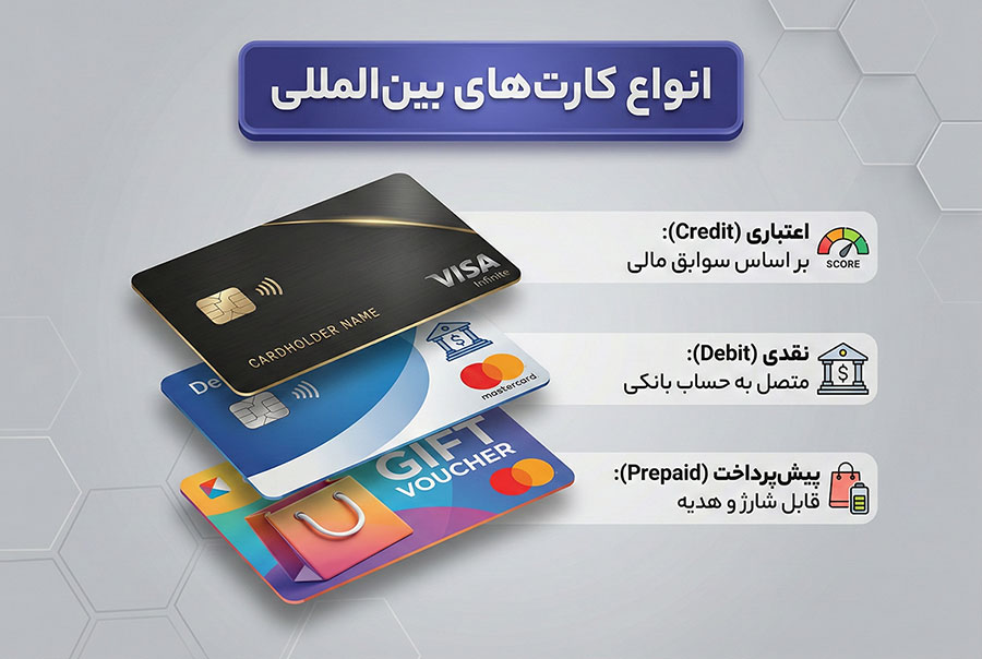 تفاوت مستر کارت و ویزا کارت؛ کدام برای ایرانیان بهتر است؟ 3 انواع کارتهای ویزا و مستر