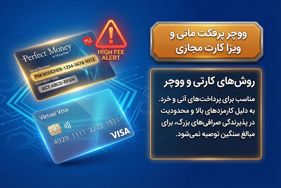چگونه حساب صرافی خارجی را شارژ کنیم؟ 5 استفاده از ووچر پرفکت مانی و وب مانی برای شارژ حساب صرافی خارجی