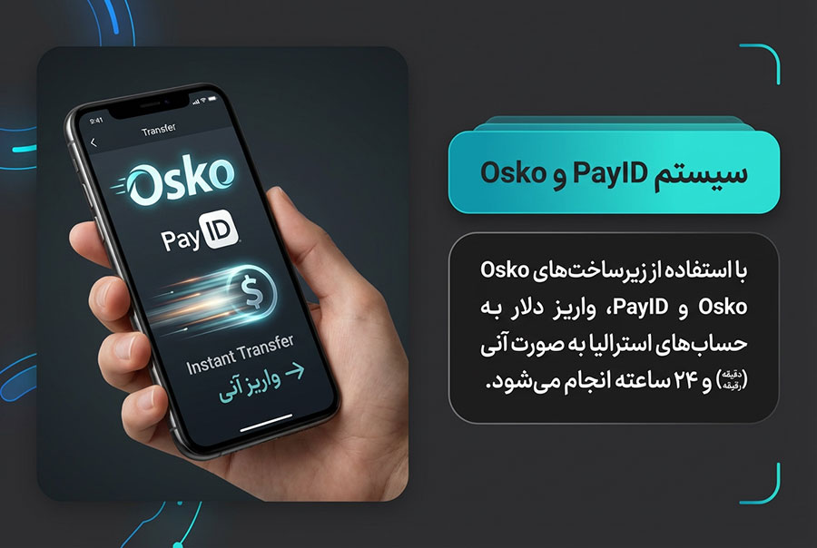 سیستم پرداخت فوری PayID و Osko چیست؟