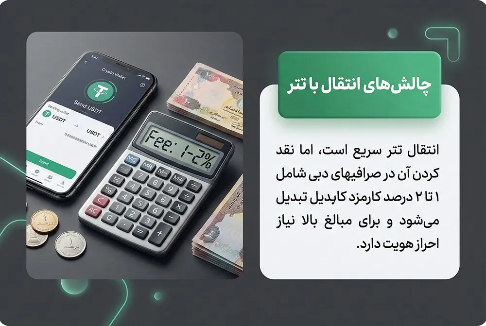 انتقال پول به دبی 9 چالش های انتقال با ارز دیجیتال