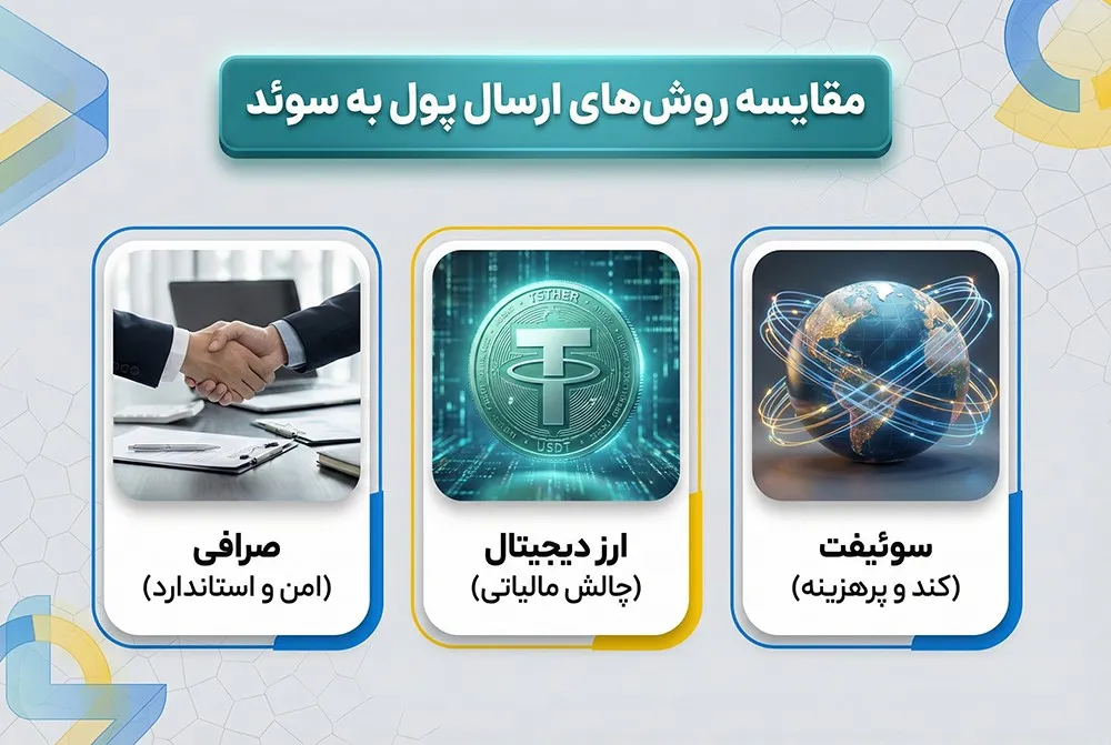 انتقال پول به سوئد 29 مقایسه روش های ارسال پول به سوئد
