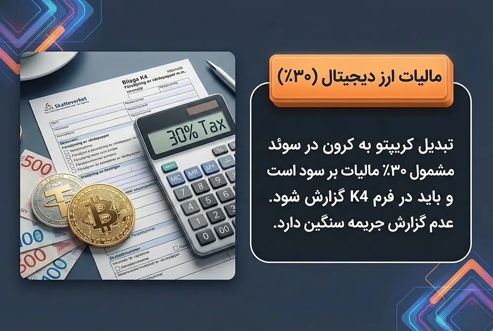 انتقال پول به سوئد 30 مالیات ارز دیجیتال