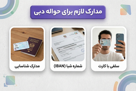 حواله درهم امارات 29 مدارک لازم برای حواله دبی