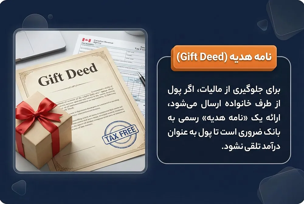 نامه هدیه (Gift Deed) برای جلوگیری از مالیات