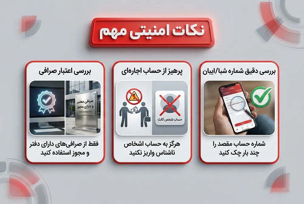 انتقال پول به دبی 11 نکات مهم امنیتی برای انتقال پول