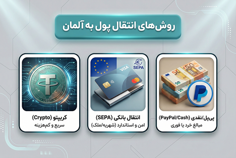 انتقال پول به آلمان 28 روشهای انتقال پول به آلمان