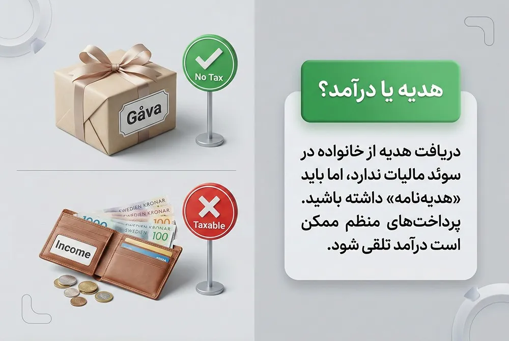 انتقال پول به سوئد 32 پول بعنوان هدیه در سوئد