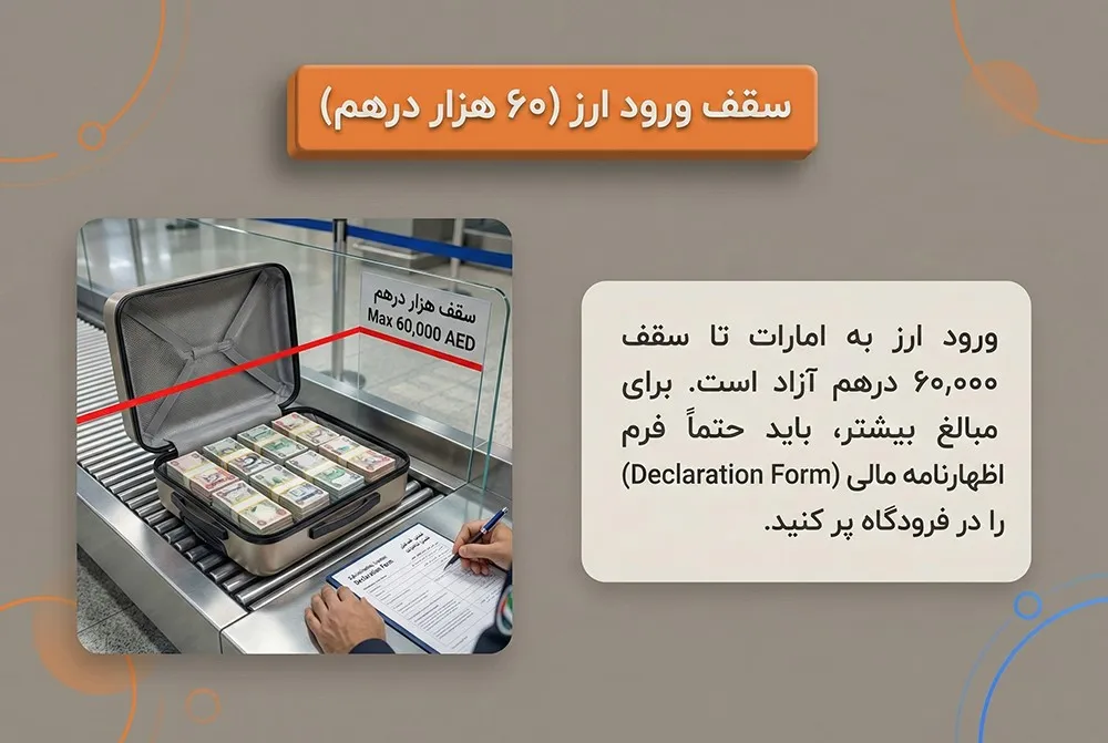 انتقال پول به دبی 10 سقف انتقال پول به دبی