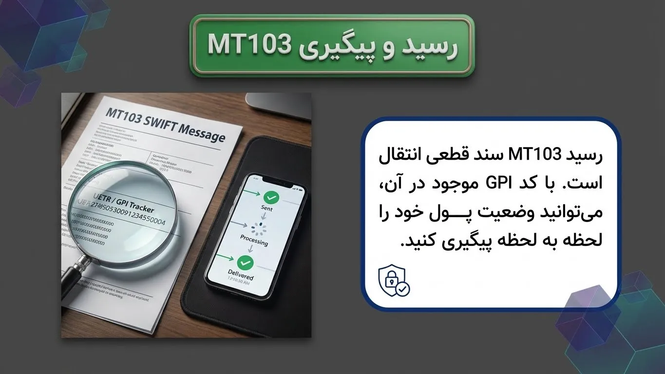 دریافت رسید سوئیفت (MT103)