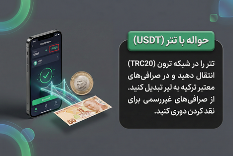 حواله با تتر به ترکیه
