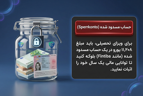 انتقال پول به آلمان 29 حواله برای حساب مسدود شده
