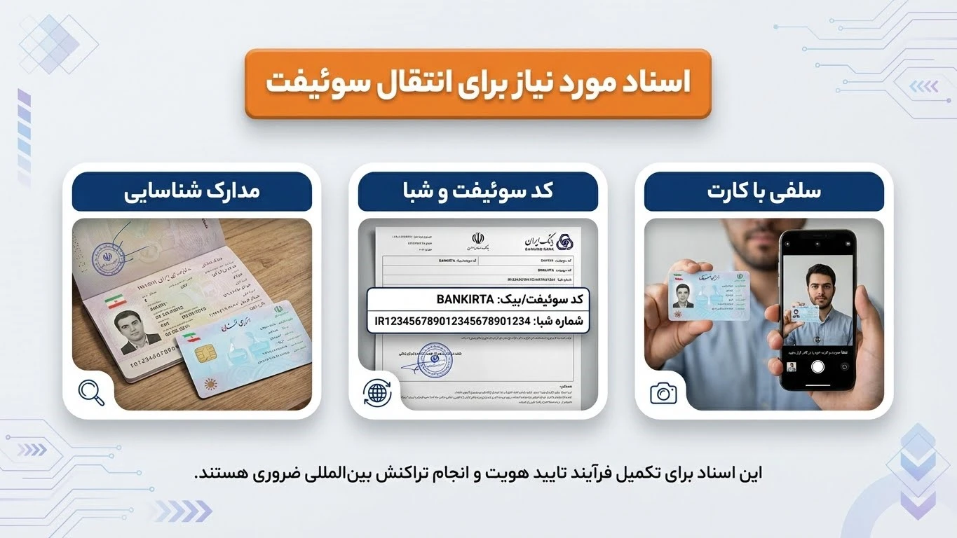 مدارک لازم برای حواله سوئیفت