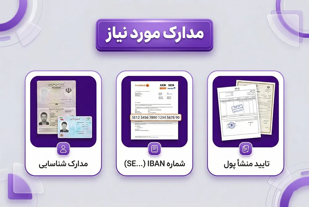 انتقال پول به سوئد 31 مدارک لازم برای حواله سوئد