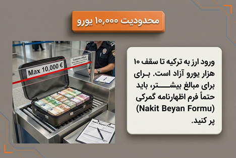 قوانین بردن پول نقد به ترکیه در فرودگاه
