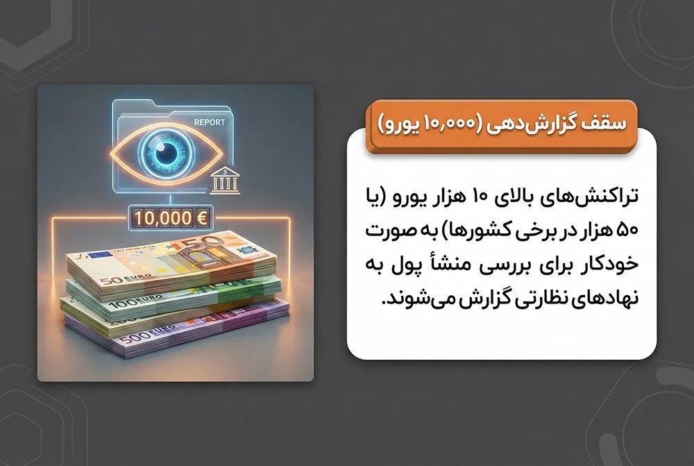 حواله به اروپا 10 چالش های مالیاتی و مسدودی حساب در اروپا