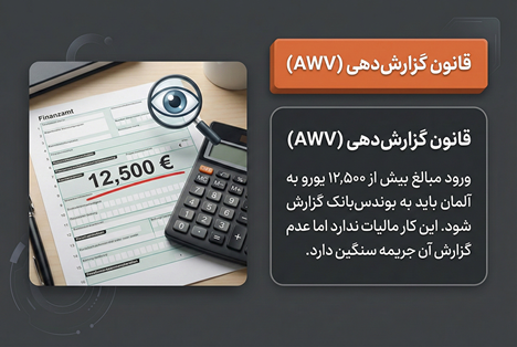 انتقال پول به آلمان 30 قوانین مالیاتی و سقف انتقال پول به آلمان
