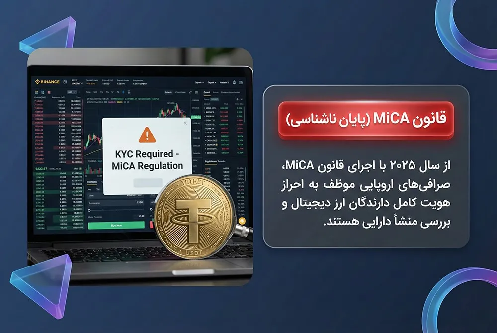 حواله به اروپا 9 قانون MiCA- پایان ناشناسی