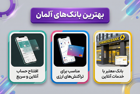 انتقال پول به آلمان 31 بهترین بانکهای آلمان