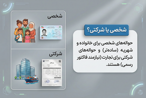 حواله درهم امارات 30 تفاوت حواله شخصی و شرکتی