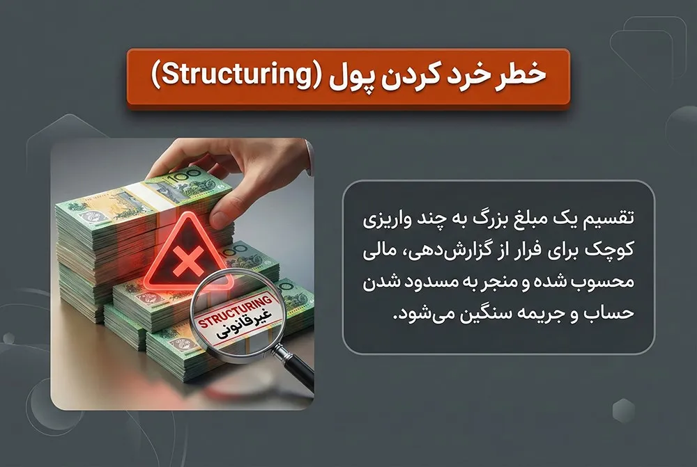 خطر خرد کردن پول برای انتقال به استرالیا