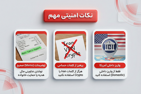 انتقال پول به آمریکا 31 نکات جلوگیری از بلوکه شدن پول در آمریکا