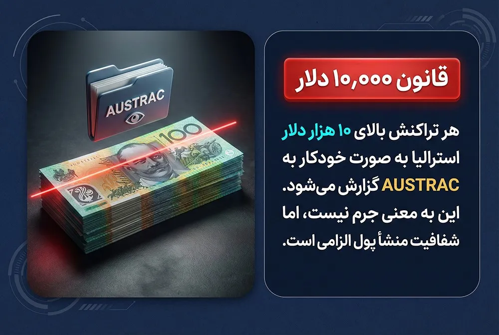 قانون تراکنش بالای 10هزار دلار استرالیا