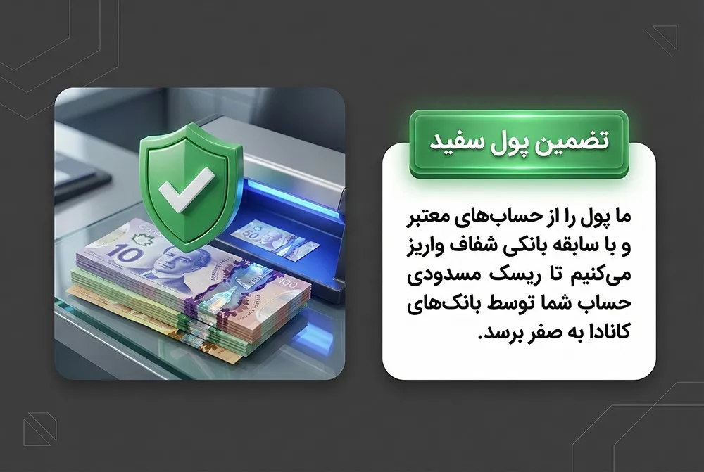 انتقال پول به کانادا در صرافی احمدیان