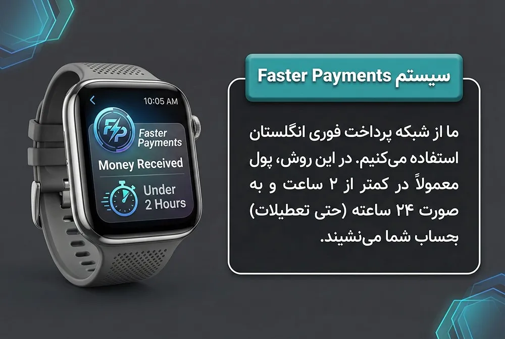روش پرداخت فوری انگلستان