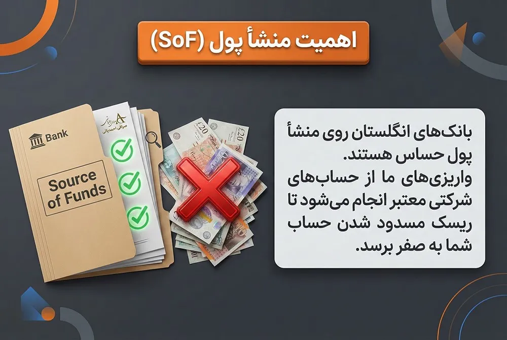 قوانین مالیاتی و پولشویی انگلستان